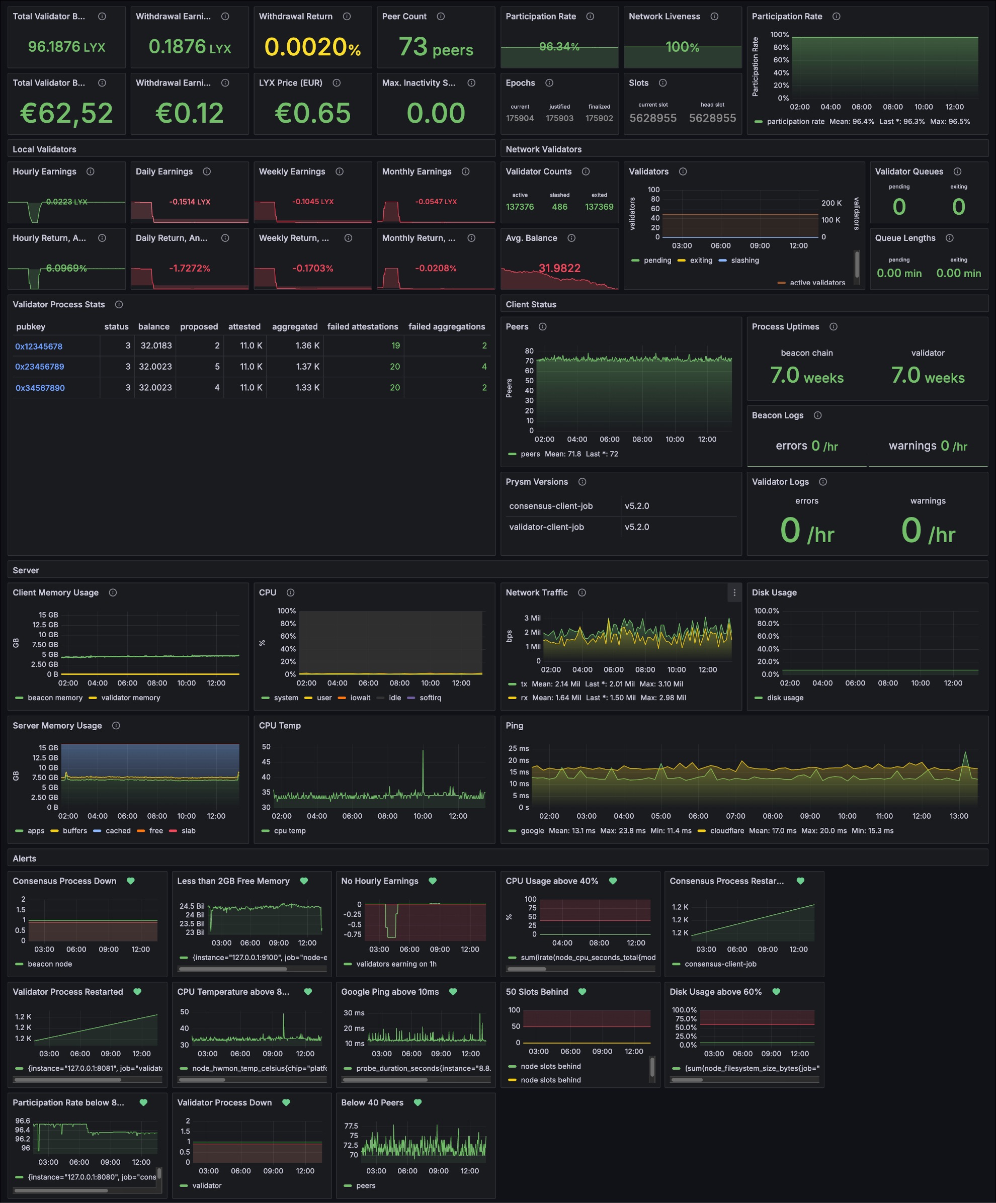 Dashboard Preview