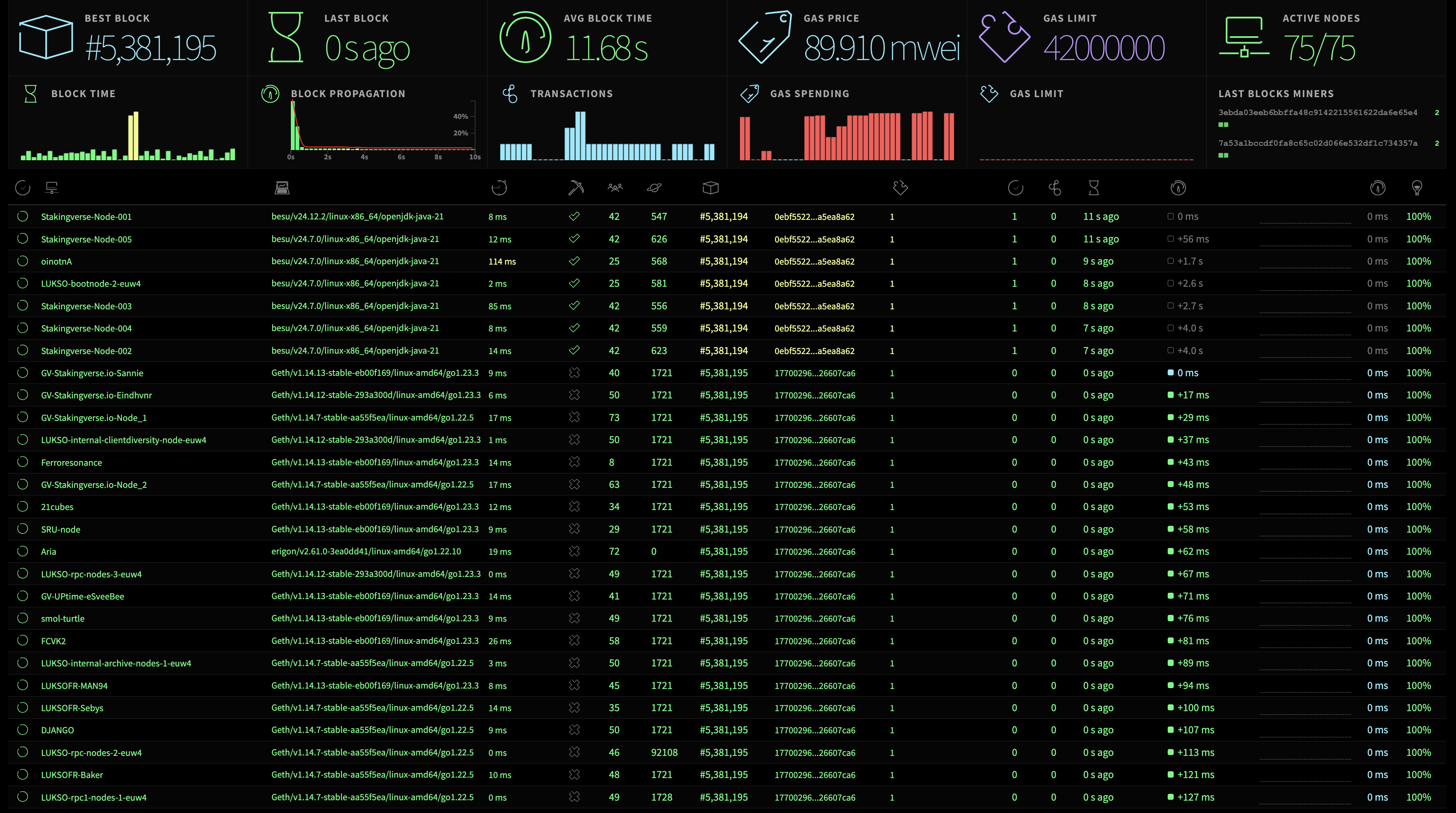 Execution Status Page