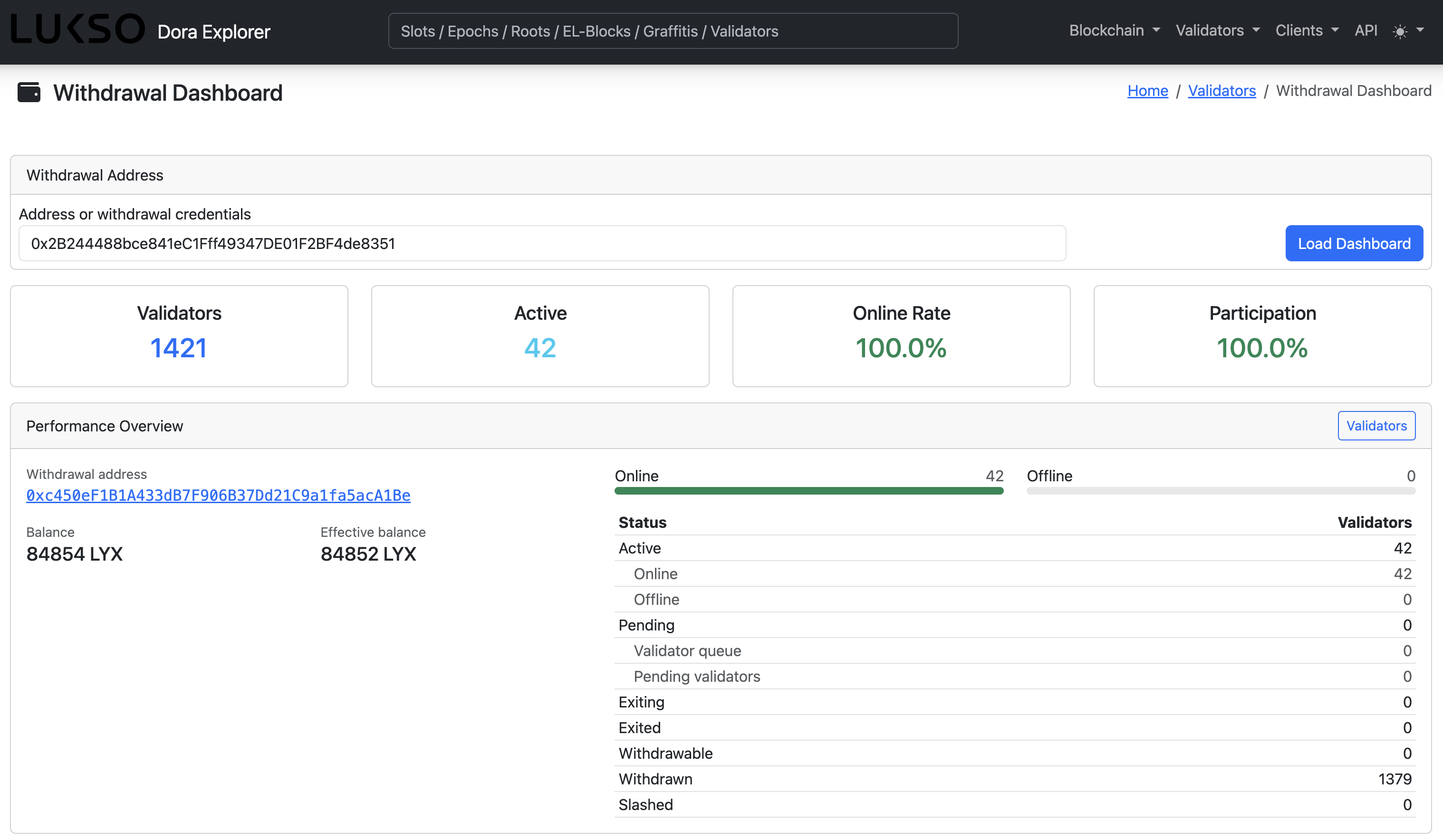Dora Withdrawal Overview