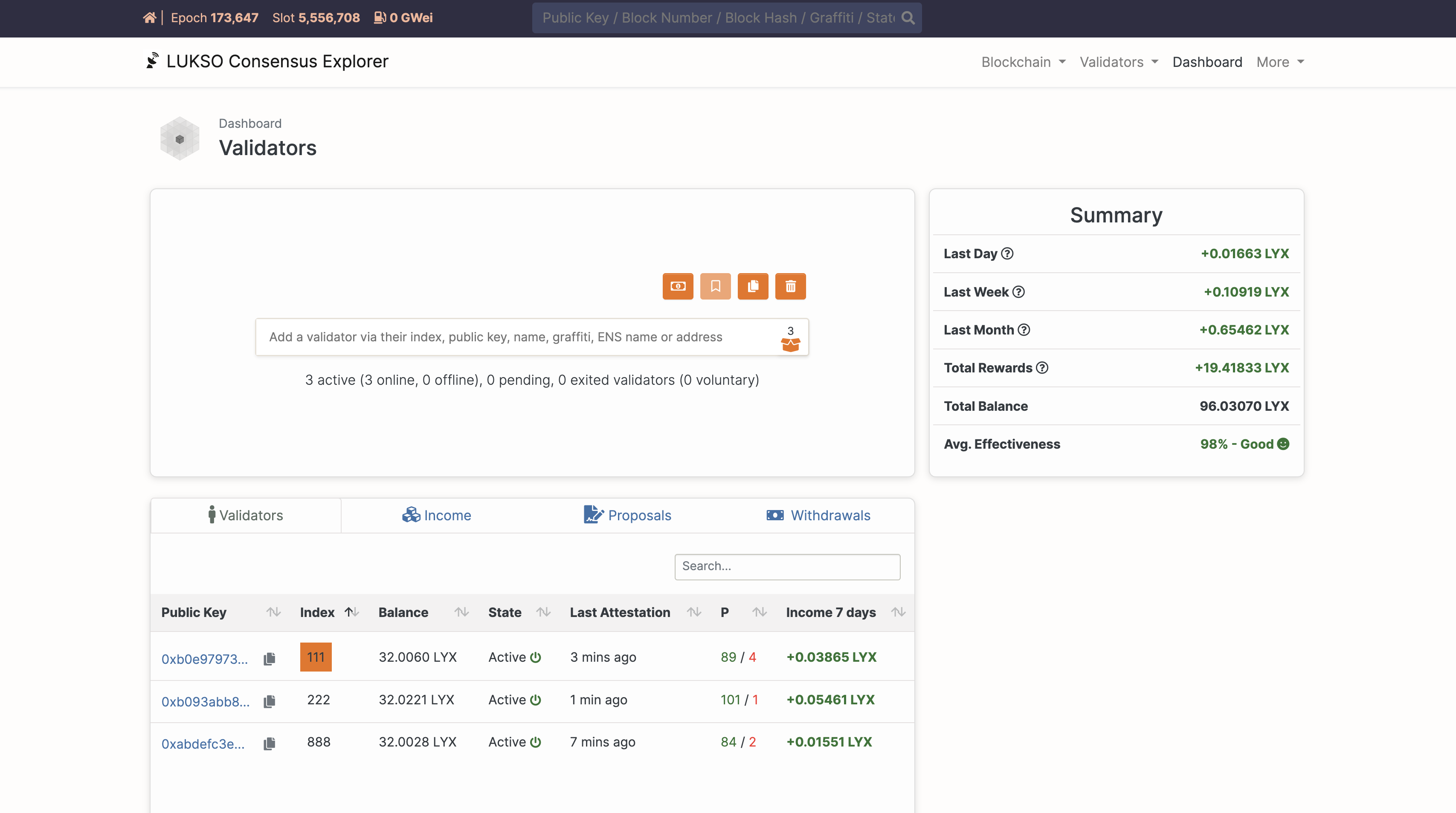 Validator Overview