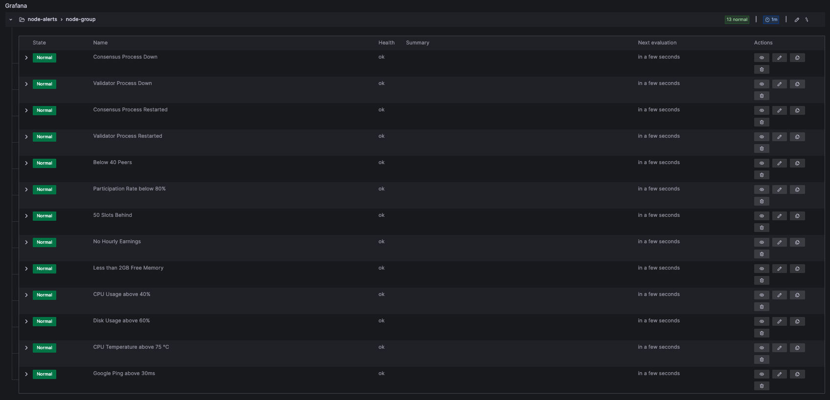 Grafana Alert Board