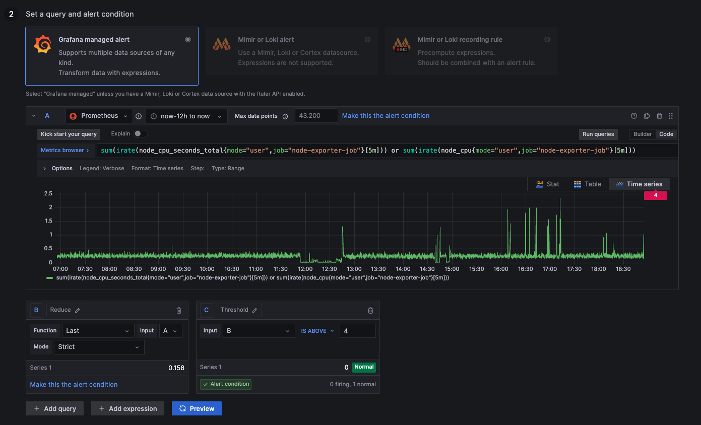 CPU Usage above 40% Metric