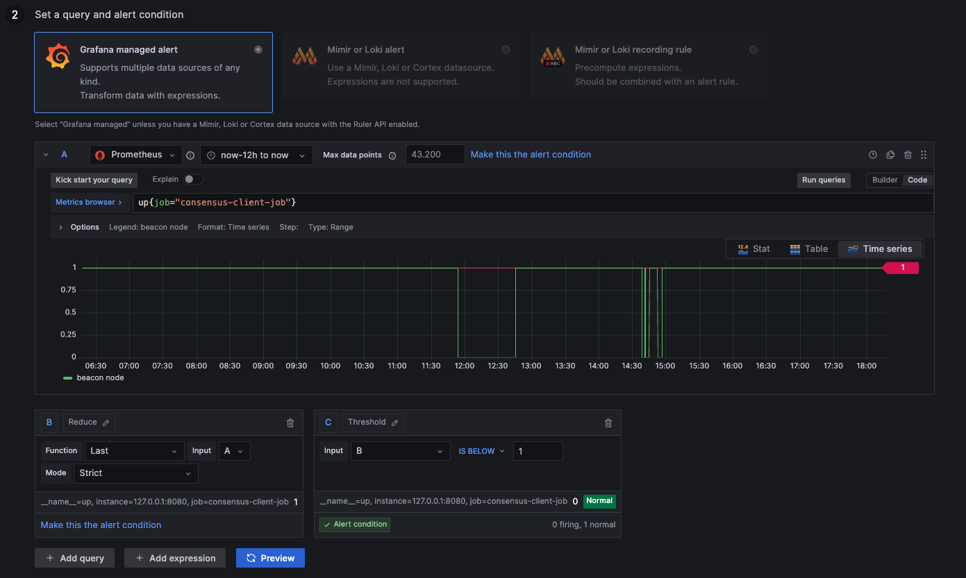 Consensus Process Down Metric