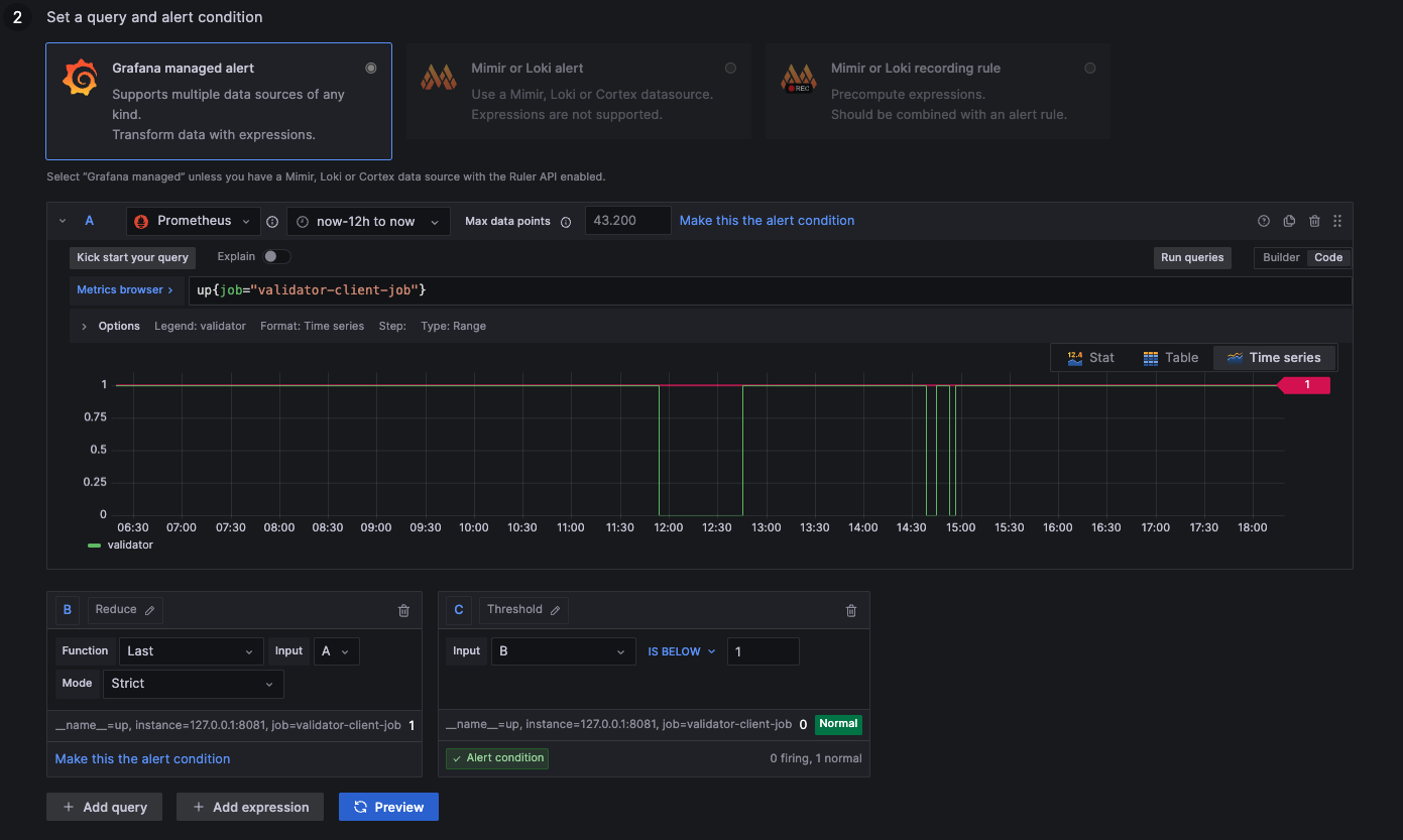 Validator Process Down Metric